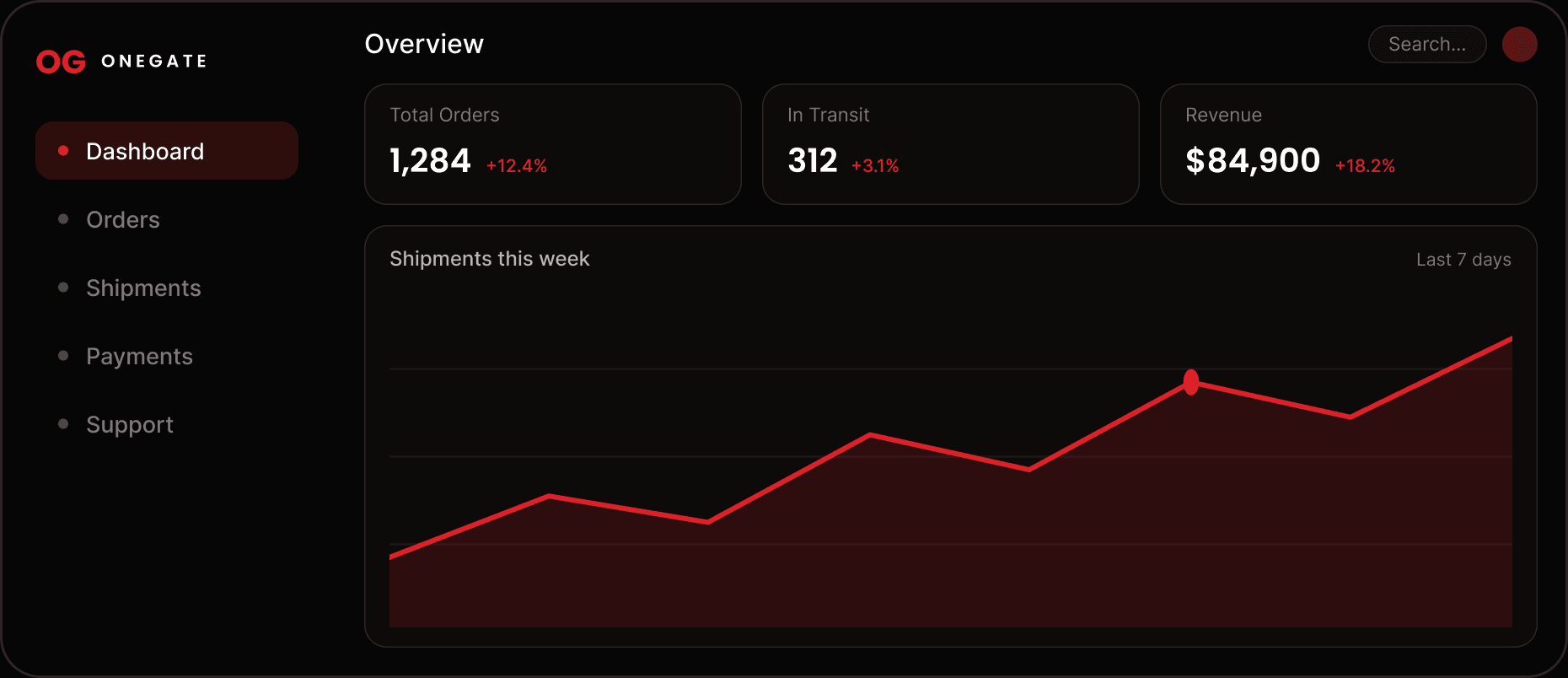 ONEGATE dashboard preview